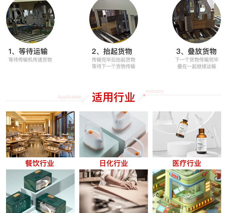 置中前疊包